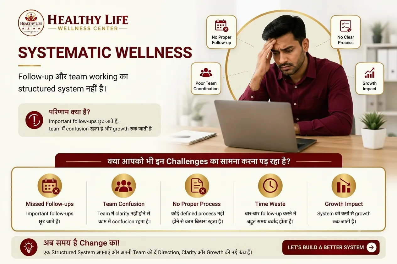 Systematic Wellness — follow-up और team working का structured system नहीं है, poster