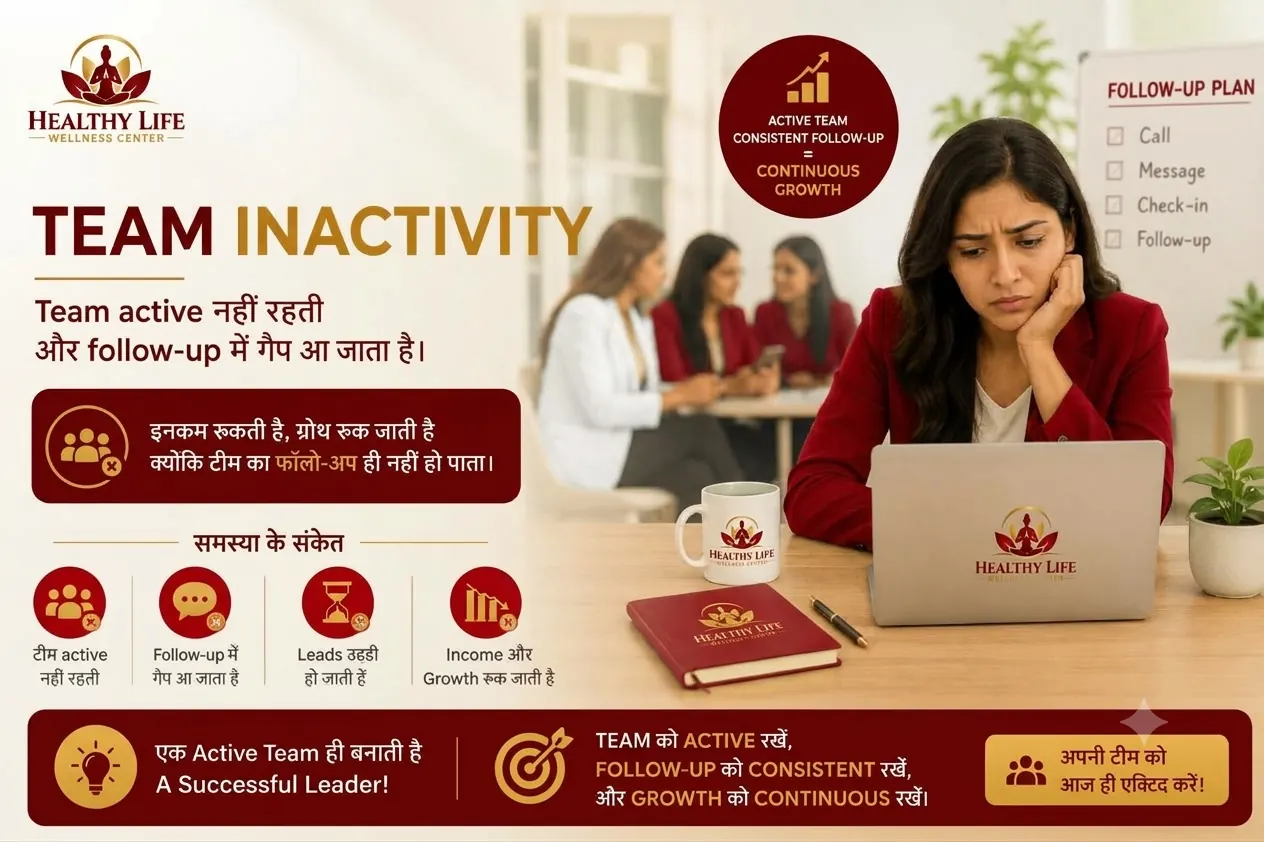 Team Inactivity — team active नहीं रहती और follow-up में gap आ जाता है, poster